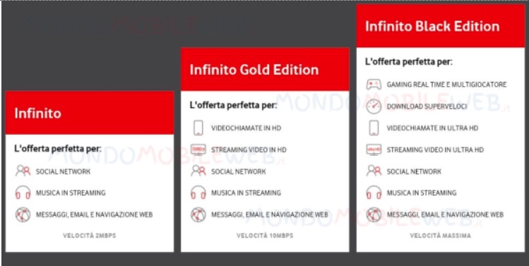 Le offerte Infinito di Vodafone