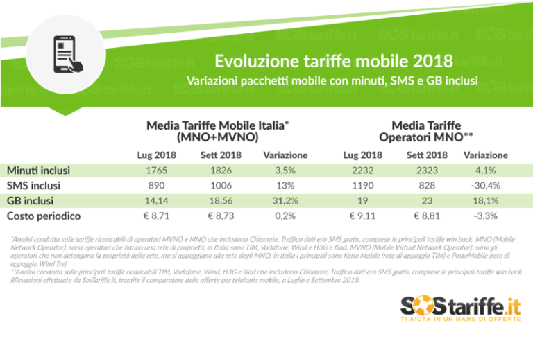 Tariffe telefonia mobile